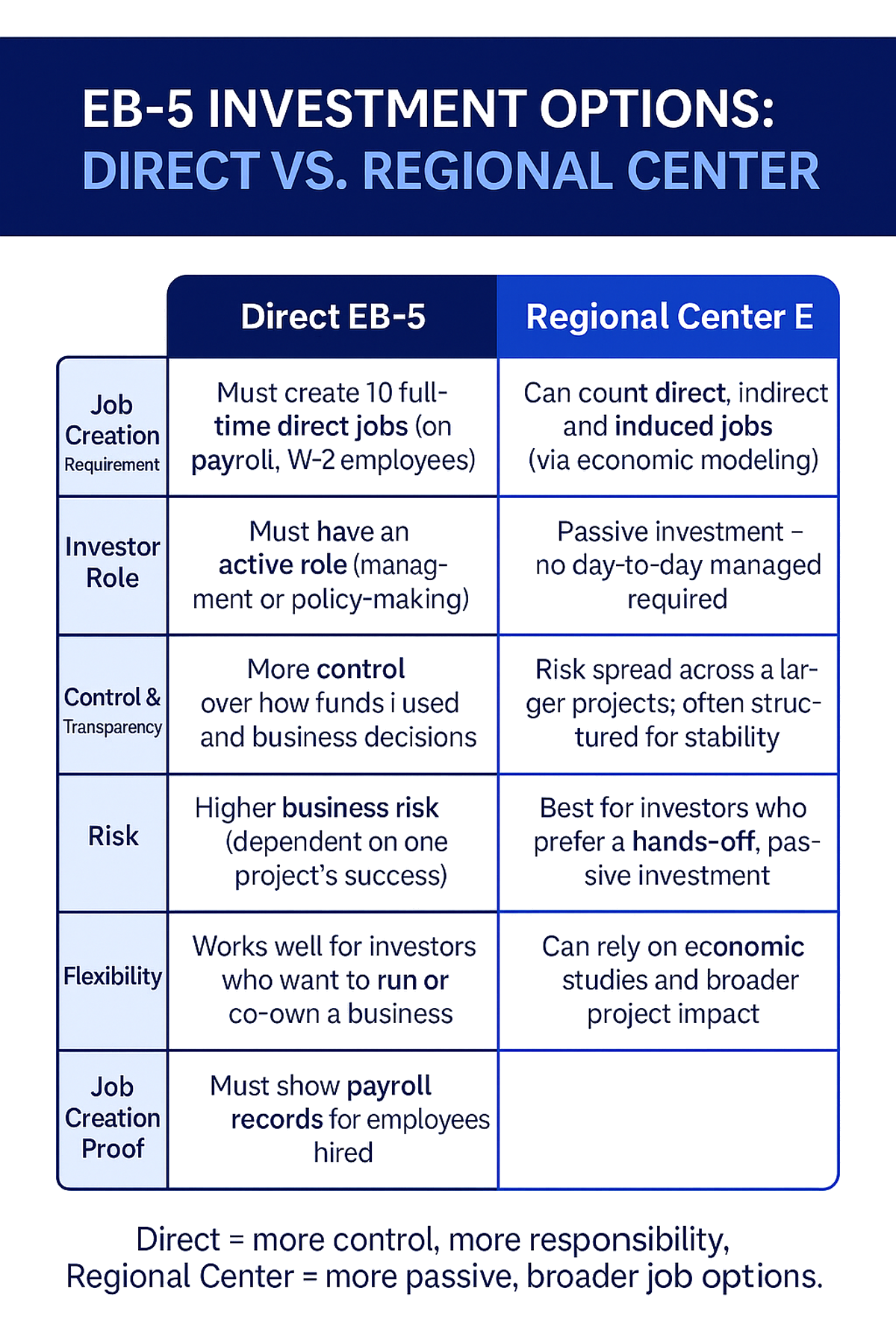 EB5_Direct_vs_Regional_Web_Transparent
